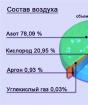 Sõnum atmosfääri ja inimese teemal lühidalt