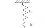 Fjäderpendel: oscillationsamplitud, period, formel