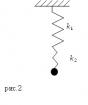 Пружинный маятник: амплитуда колебаний, период, формула